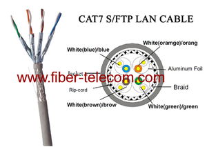 CAT.7 S/FTP LAN Cable 4Pairs PVC Sheath