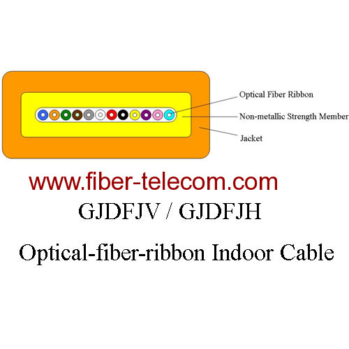 Fiber optic cable, Fiber optic cable Products, Fiber optic cable ...