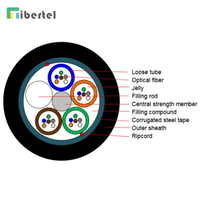 GYTS Outdoor Fiber Optic Cable