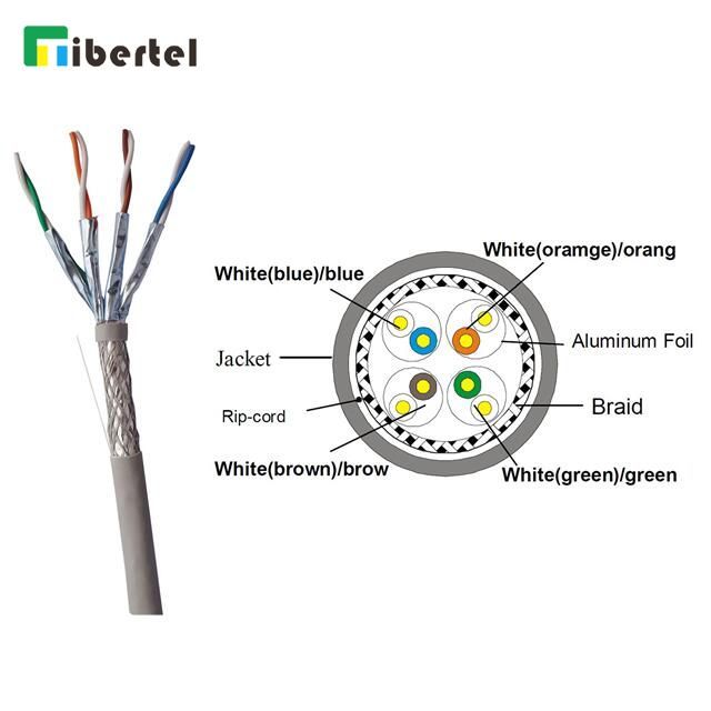 CAT7 SFTP LAN Cable