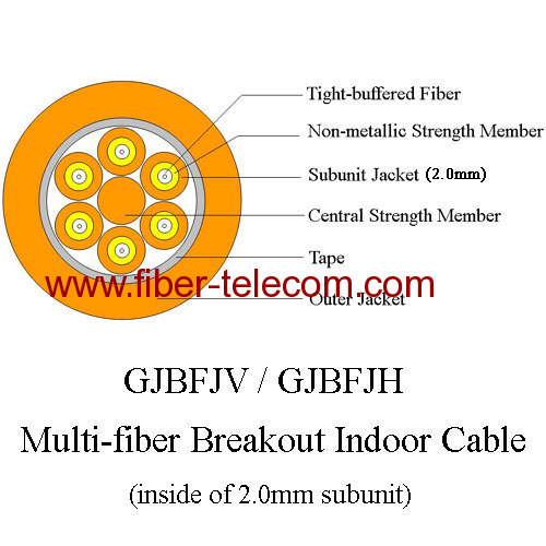 GJBFJH Multi-fiber Breakout Indoor Fiber Cable 