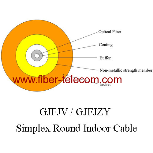 Fiber optic cable, Fiber optic cable Products, Fiber optic cable Manufacturers, Fiber optic