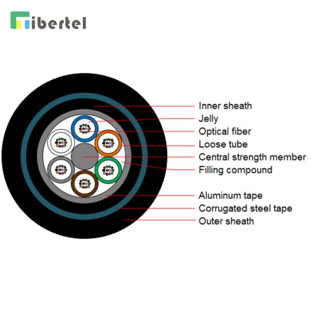 GYTA53 Outdoor Fiber Optic Cable