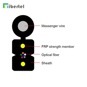 GJYXFCH-6B6 is 6cores of G.657A fiber