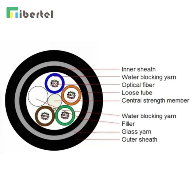 ADSS Outdoor Fiber Optic Cable All-dry 