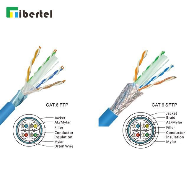 CAT6 UTP Cable 4 Pairs PVC Sheath