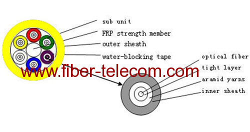 GJBFJH-6B Single mode indoor breakout Cable 6-fibers