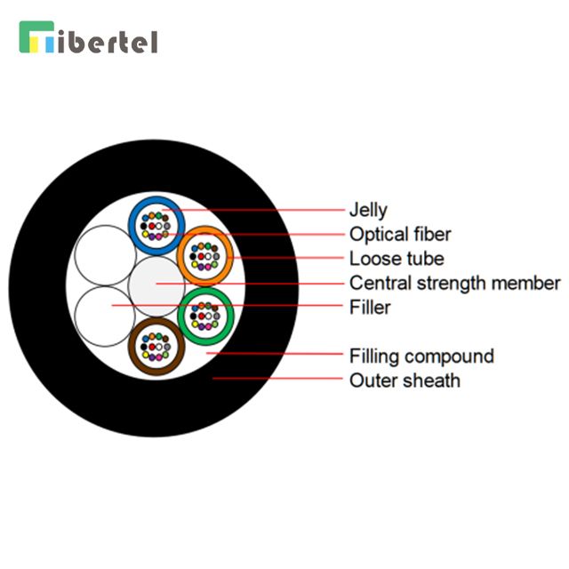 GYFTY Outdoor Fiber Optic Cable