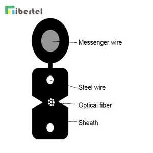 fiber optic cable drop cable Ftth Drop Cable gjyxch ftth drop cable 8 core 8 cores
